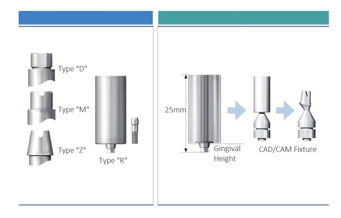 메가겐 ANYRIDGE® 치과용 임플란트 내부의 티타늄은 SMALL/REGULAR/WIDE/SUPER 광폭 2를 종사하는 비어 있는 접합부 14 밀리미터를 선가공합니다